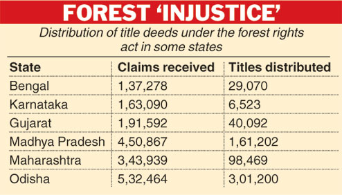 Forest Rights